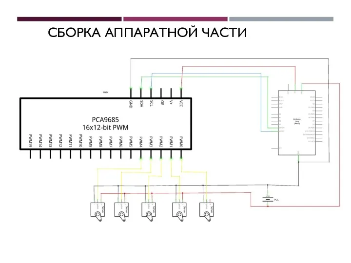 СБОРКА АППАРАТНОЙ ЧАСТИ