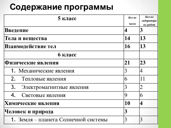 Содержание программы