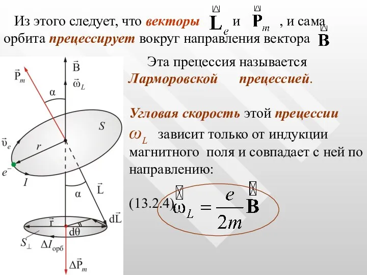 Из этого следует, что векторы и , и сама орбита прецессирует