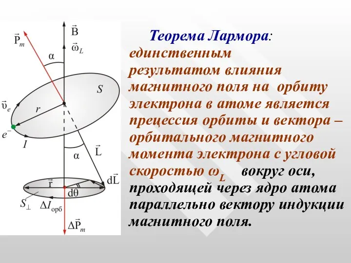 Теорема Лармора: единственным результатом влияния магнитного поля на орбиту электрона в