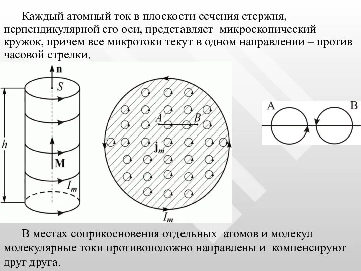 Каждый атомный ток в плоскости сечения стержня, перпендикулярной его оси, представляет