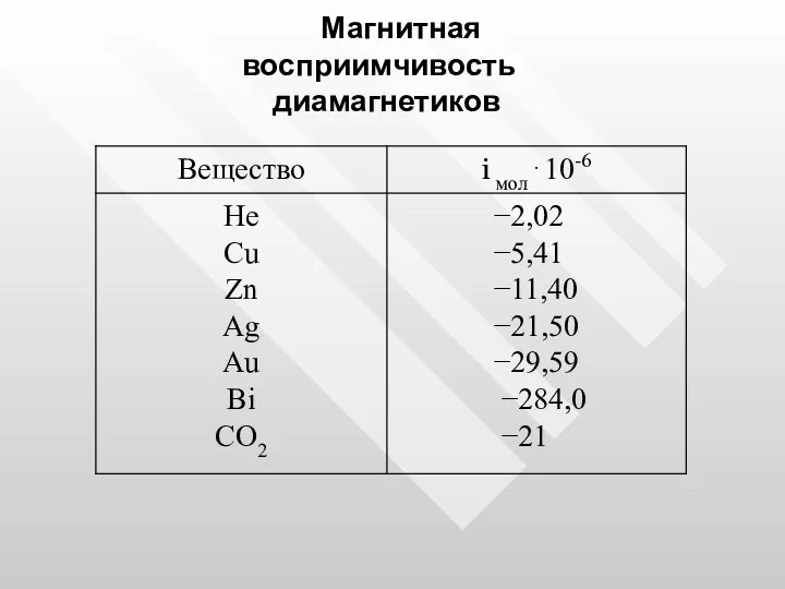 Магнитная восприимчивость диамагнетиков