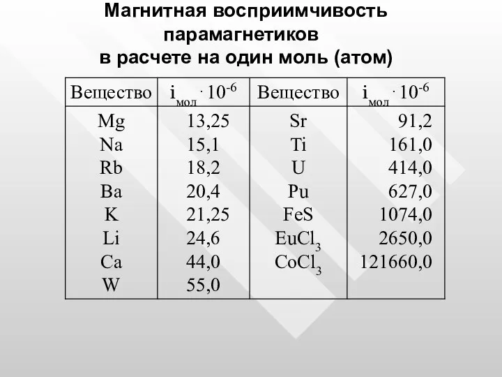 Магнитная восприимчивость парамагнетиков в расчете на один моль (атом)