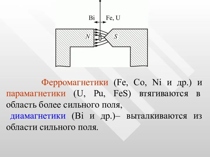 Ферромагнетики (Fe, Co, Ni и др.) и парамагнетики (U, Pu, FeS)