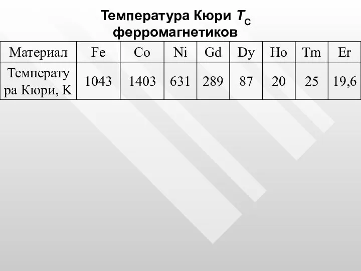 Температура Кюри TС ферромагнетиков