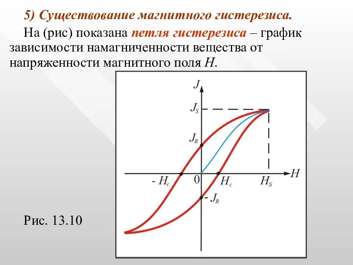 5) Существование магнитного гистерезиса. На (рис) показана петля гистерезиса – график