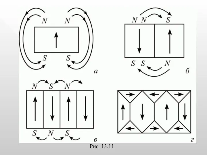 Рис. 13.11