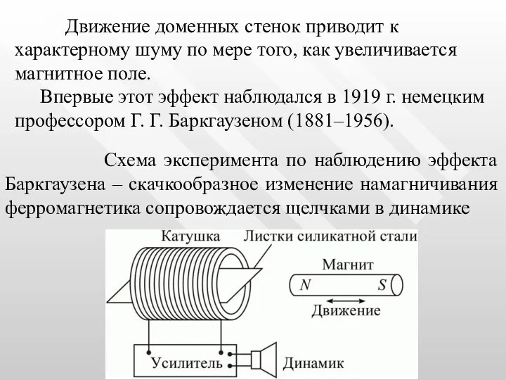 Схема эксперимента по наблюдению эффекта Баркгаузена – скачкообразное изменение намагничивания ферромагнетика