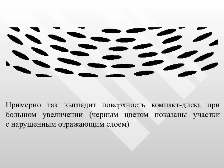 Примерно так выглядит поверхность компакт-диска при большом увеличении (черным цветом показаны участки с нарушенным отражающим слоем)