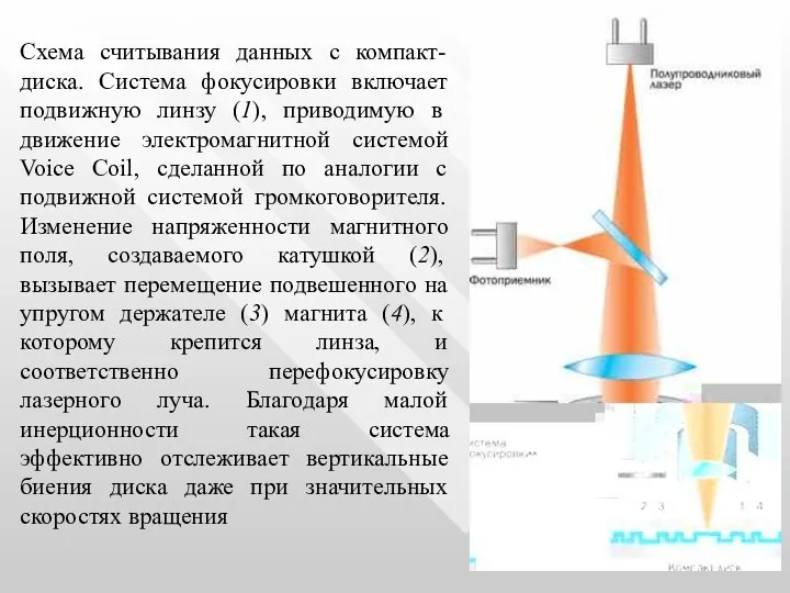 Схема считывания данных с компакт-диска. Система фокусиpовки включает подвижную линзу (1),