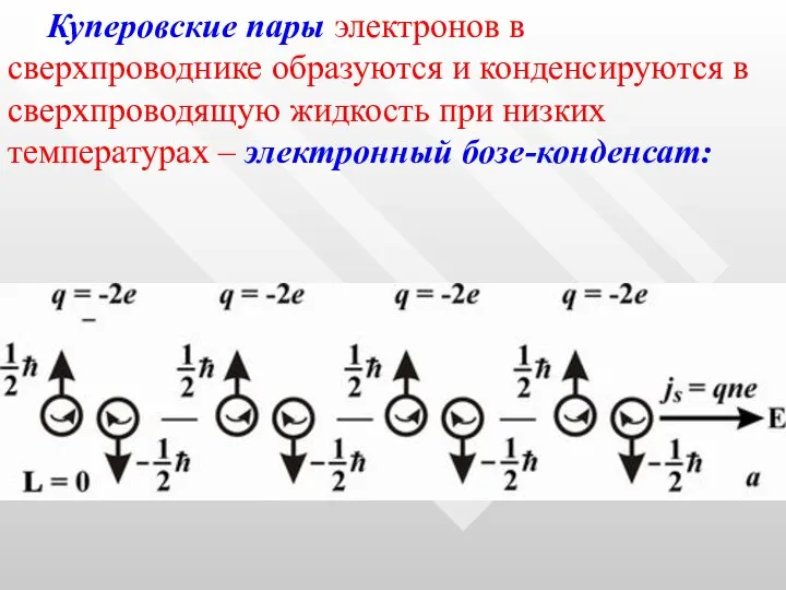 Куперовские пары электронов в сверхпроводнике образуются и конденсируются в сверхпроводящую жидкость