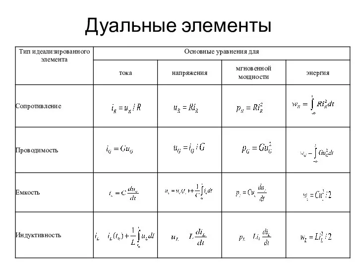 Дуальные элементы