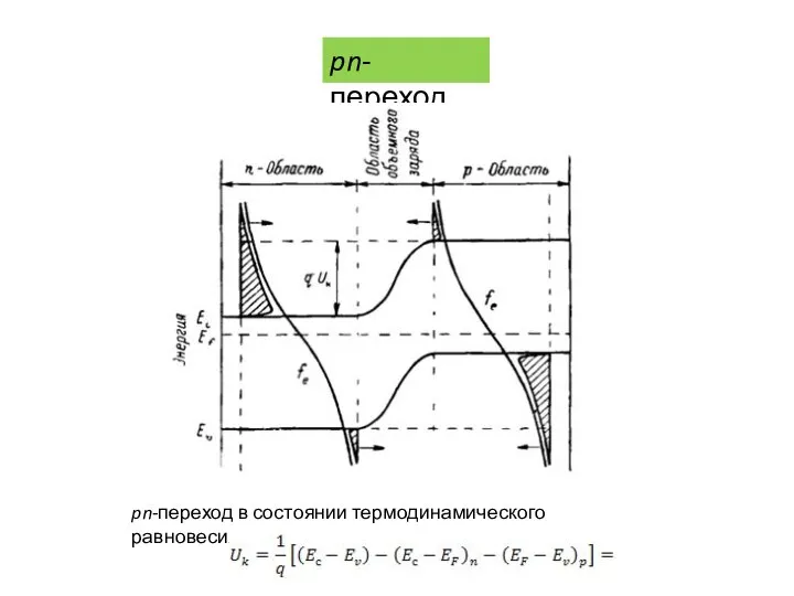 pn-переход pn-переход в состоянии термодинамического равновесия