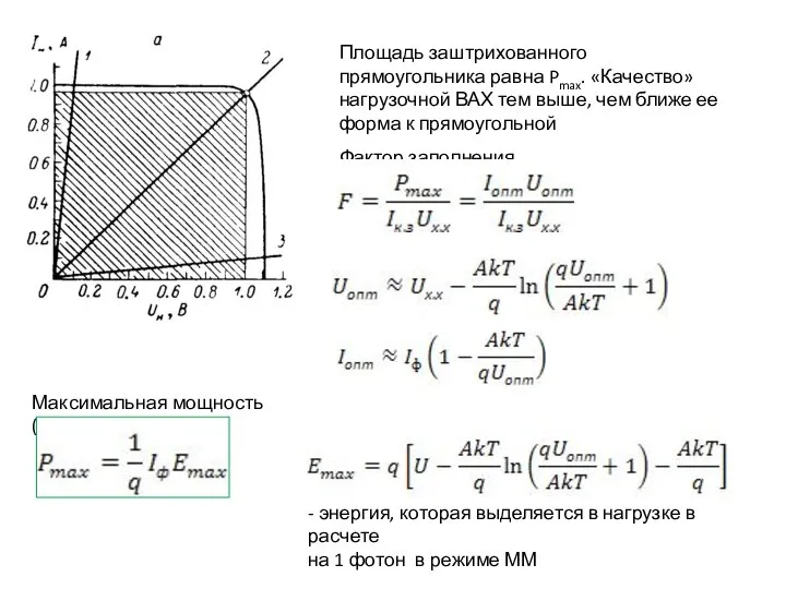 Площадь заштрихованного прямоугольника равна Pmax. «Качество» нагрузочной ВАХ тем выше, чем