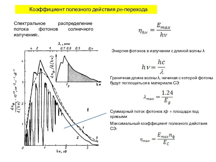 Коэффициент полезного действия рn-перехода Спектральное распределение потока фотонов солнечного излучения:. Энергия