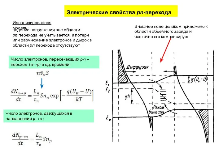 Электрические свойства pn-перехода Идеализированная модель: падение напряжения вне области рп‑перехода не