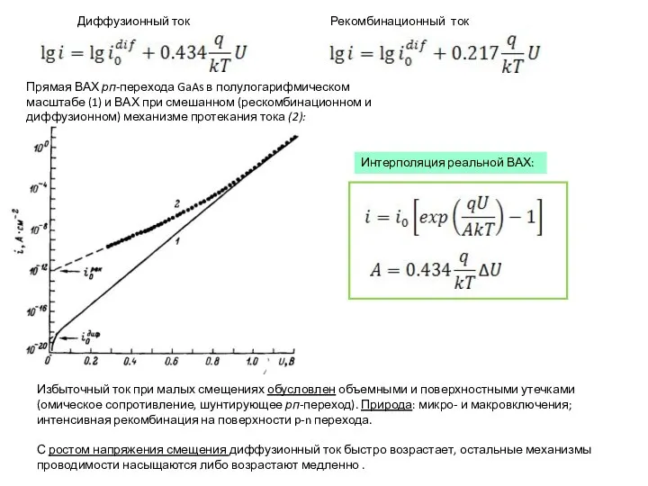 Диффузионный ток Рекомбинационный ток Прямая ВАХ рп-перехода GaAs в полулогарифмическом масштабе