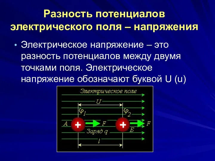 Разность потенциалов электрического поля – напряжения Электрическое напряжение – это разность