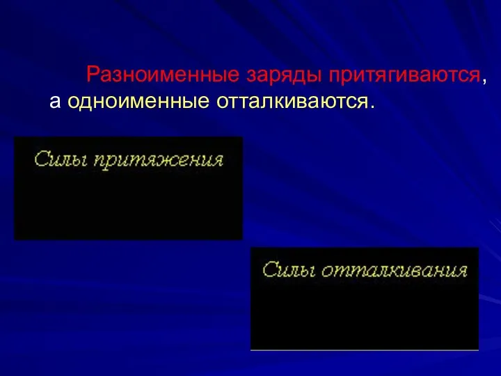 Разноименные заряды притягиваются, а одноименные отталкиваются.