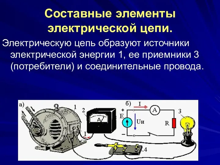 Составные элементы электрической цепи. Электрическую цепь образуют источники электрической энергии 1,