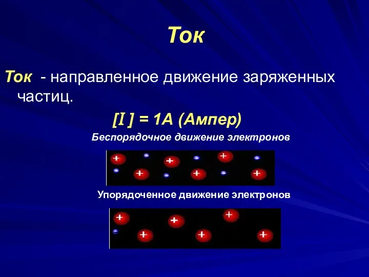 Ток Ток - направленное движение заряженных частиц. [I ] = 1А