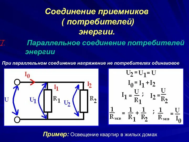 Параллельное соединение потребителей энергии Пример: Освещение квартир в жилых домах Соединение