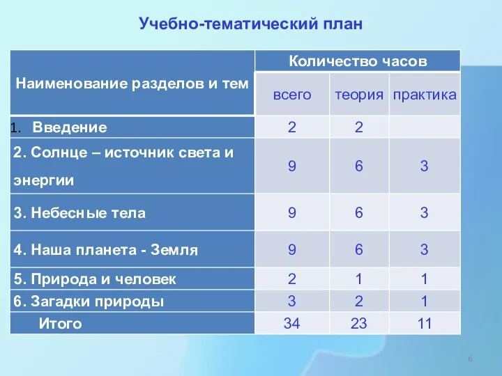 Учебно-тематический план