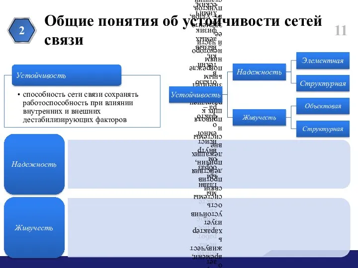 Общие понятия об устойчивости сетей связи 2