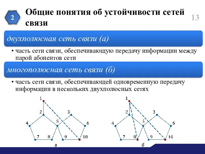 Общие понятия об устойчивости сетей связи 2