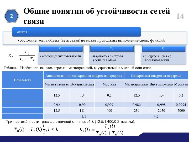 Общие понятия об устойчивости сетей связи 2 Таблица – Надёжность каналов