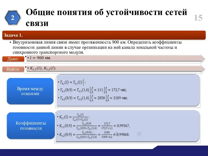 Общие понятия об устойчивости сетей связи 2