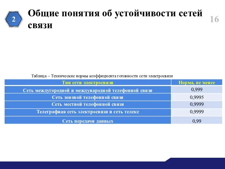 Общие понятия об устойчивости сетей связи 2 Таблица – Технические нормы коэффициента готовности сети электросвязи