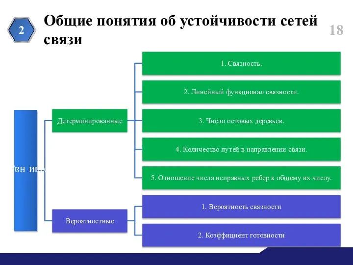 Общие понятия об устойчивости сетей связи 2