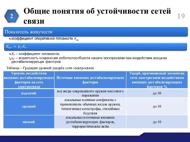 Общие понятия об устойчивости сетей связи 2 Таблица – Градации уровней ущерба сети электросвязи