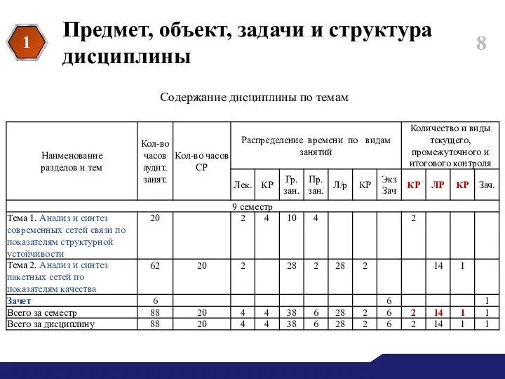 Предмет, объект, задачи и структура дисциплины 1 Содержание дисциплины по темам