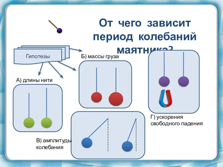 От чего зависит период колебаний маятника?