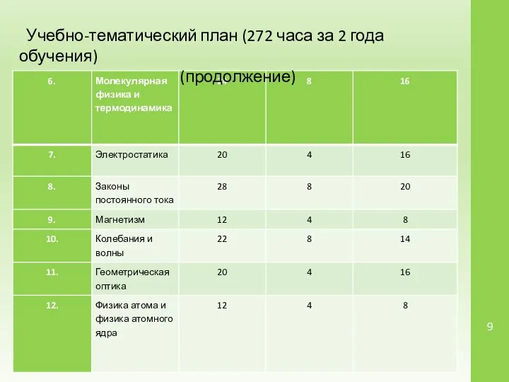 Учебно-тематический план (272 часа за 2 года обучения) (продолжение)