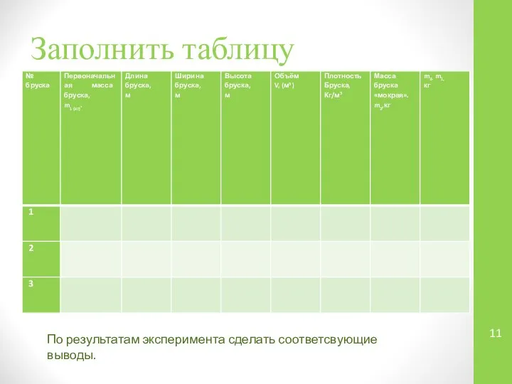 Заполнить таблицу По результатам эксперимента сделать соответсвующие выводы.