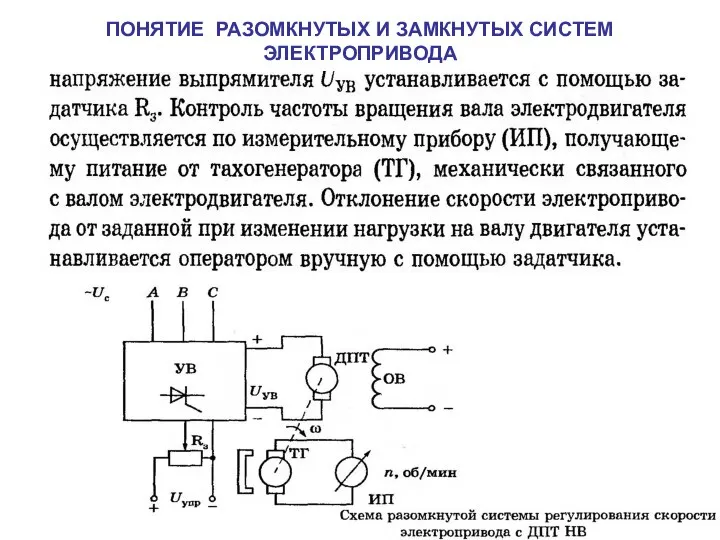 ПОНЯТИЕ РАЗОМКНУТЫХ И ЗАМКНУТЫХ СИСТЕМ ЭЛЕКТРОПРИВОДА