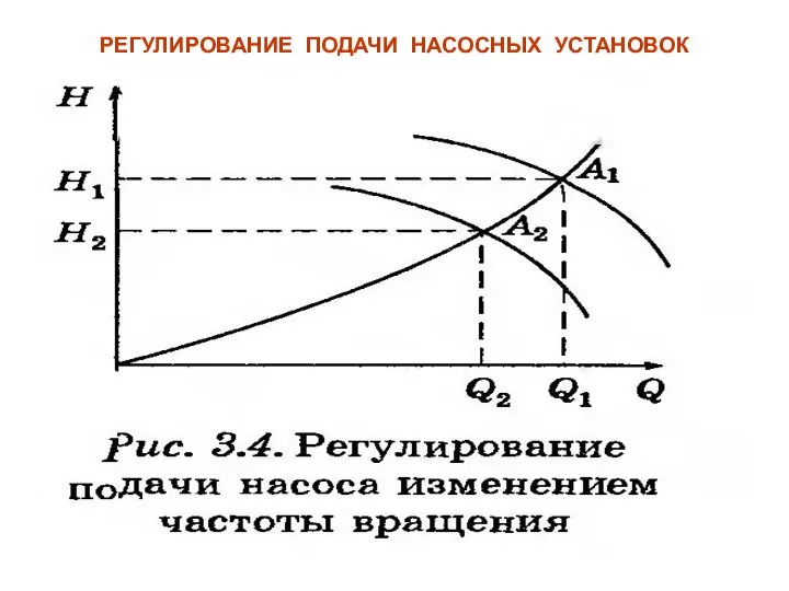 РЕГУЛИРОВАНИЕ ПОДАЧИ НАСОСНЫХ УСТАНОВОК