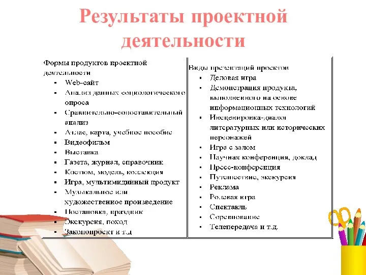 Результаты проектной деятельности