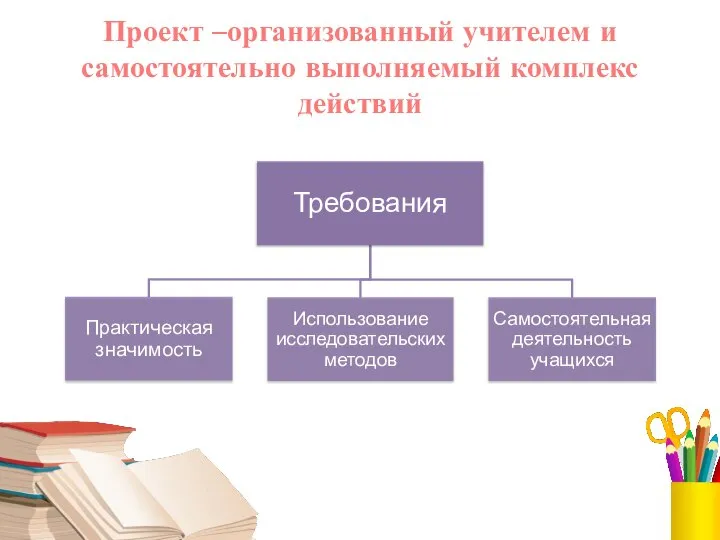 Проект –организованный учителем и самостоятельно выполняемый комплекс действий