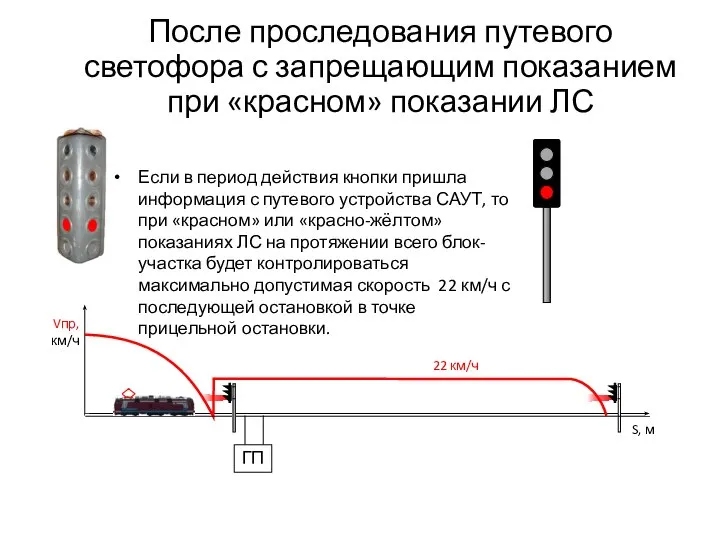 После проследования путевого светофора с запрещающим показанием при «красном» показании ЛС