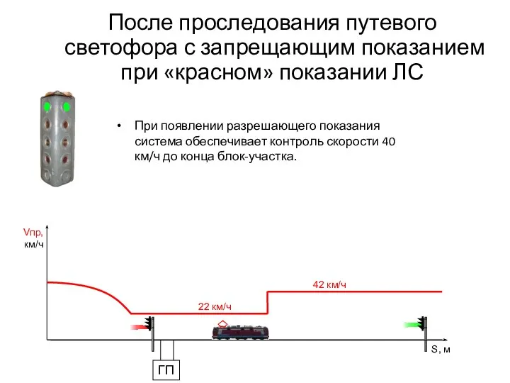 После проследования путевого светофора с запрещающим показанием при «красном» показании ЛС