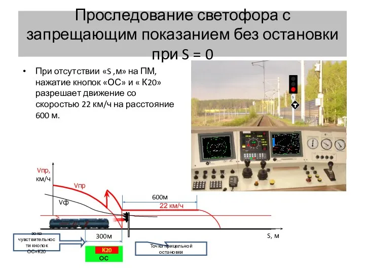 Проследование светофора с запрещающим показанием без остановки при S = 0