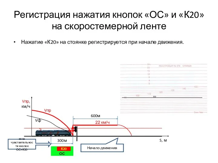 Регистрация нажатия кнопок «ОС» и «К20» на скоростемерной ленте Нажатие «К20»