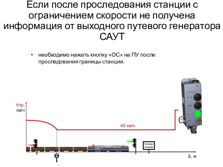 Если после проследования станции с ограничением скорости не получена информация от