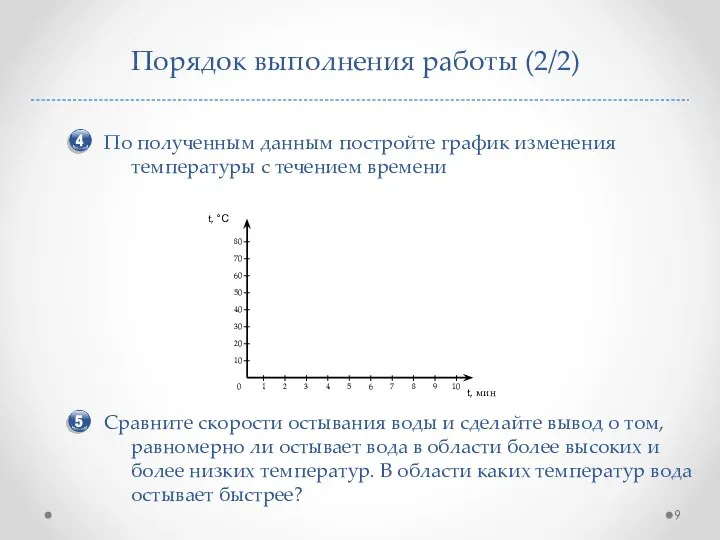 Порядок выполнения работы (2/2) По полученным данным постройте график изменения температуры