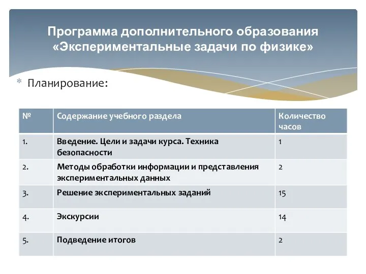 Планирование: Программа дополнительного образования «Экспериментальные задачи по физике»