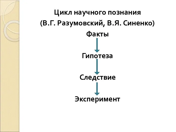 Цикл научного познания (В.Г. Разумовский, В.Я. Синенко) Факты Гипотеза Следствие Эксперимент